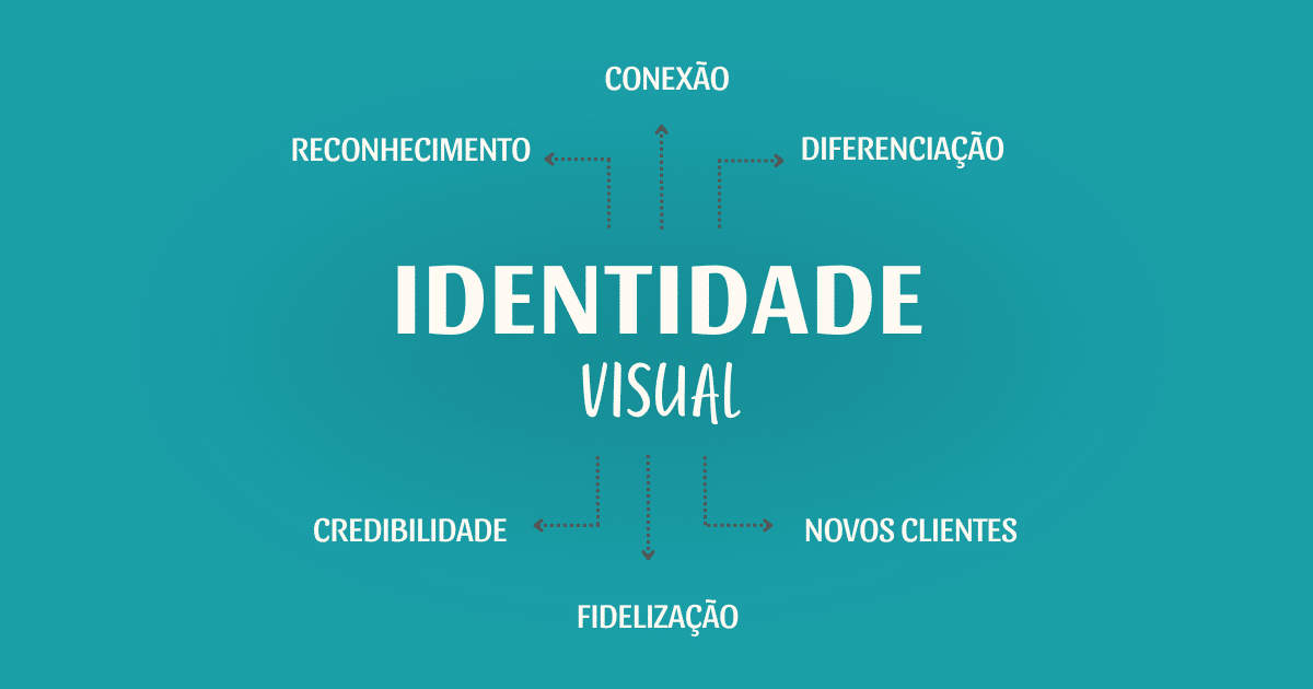 A importância da identidade visual para sua marca